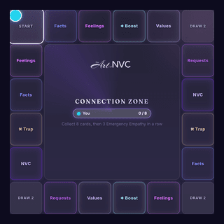 The Art of NVC board game, with spaces for facts, feelings, values, and requests around a connection zone.